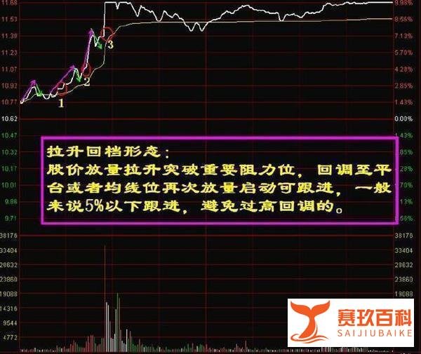 极少人知道的精准短线牛股战法,一旦掌握了,就离高手不远了