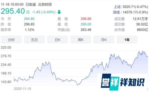 西安36岁员工猝死背后：比亚迪Q3利润“暴雷”，传统车销量尴尬