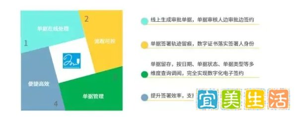中国制造500强华谊集团引入法大大电子合同