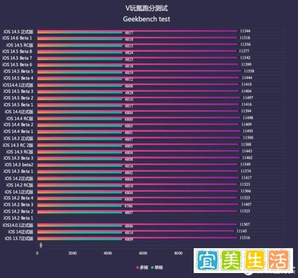 OS系统体验报告 篇三十九：苹果iOS 14.5 正式版体验：16+项新功能，续航稳定