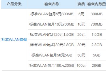 10086的wlan套餐是什么？
