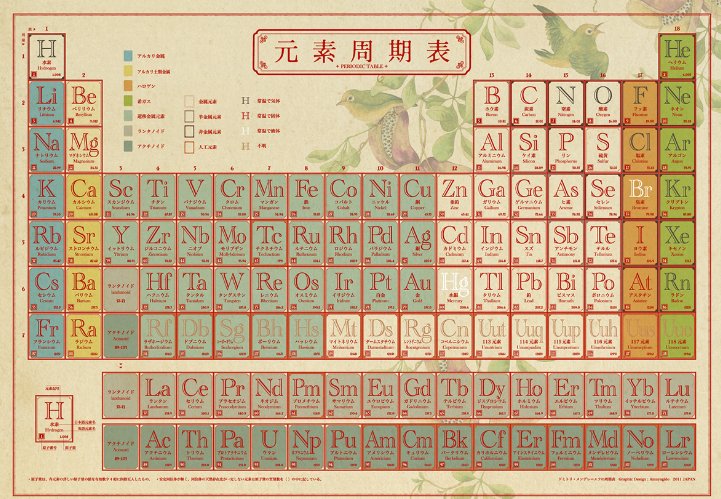 化学符号有哪些？
