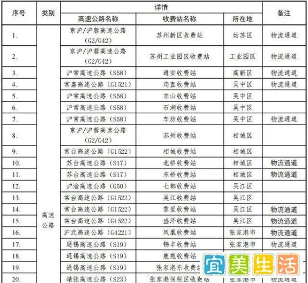 苏州疫情高速公路封闭最新消息
