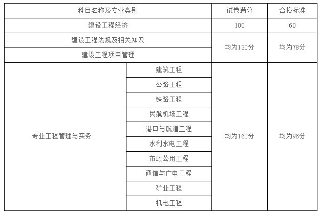 2014年一建分数线是多少？