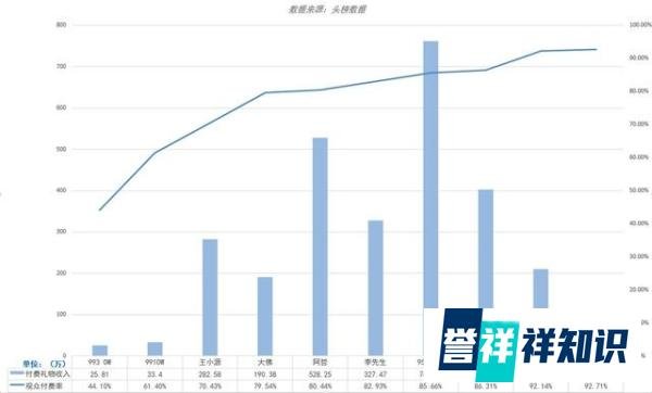 YY实力榜前十名单,李先生成为“新一哥”,阿哲时薪最高13.5万