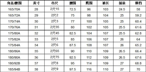 腰围76cm是多少尺寸
