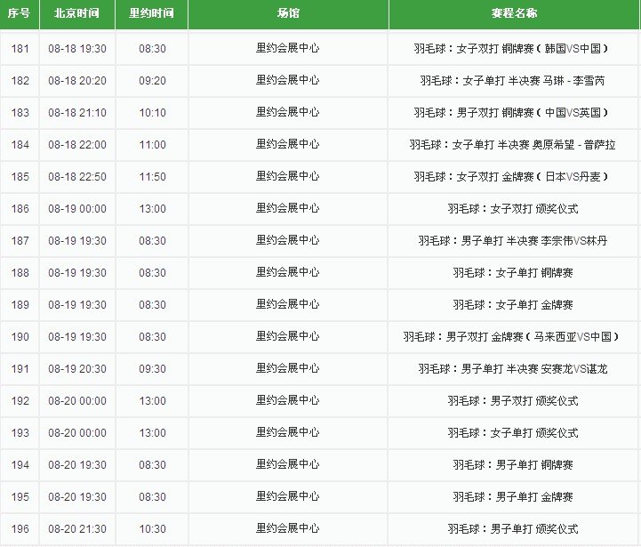 2016奥运会羽毛球什么时候比赛