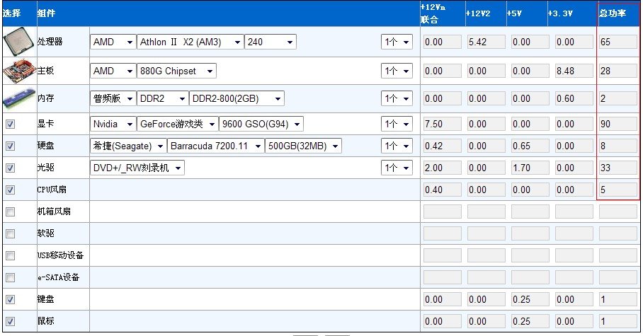 影驰GF 9600gso x2加强版功耗。高手进