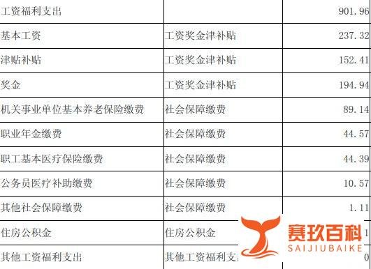 山西公务员收入多少?