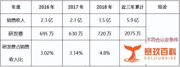 支付宝被撤销高新企业认证!不注意这被罚200万 还差点取消高企资格!