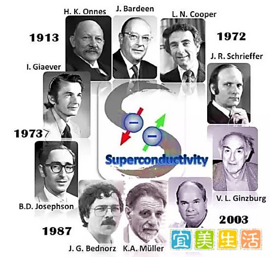 常温超导:打开未来科技的大门(超导最全科普)
