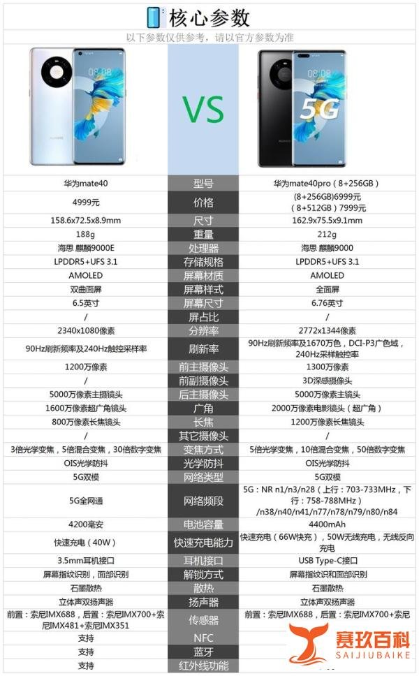 华为Mate40和华为Mate40Pro相比较，该如何选？