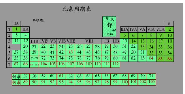 元数周期51号是什么意思?