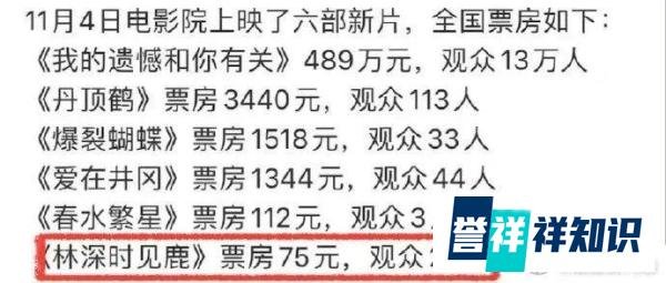 上映首日56元票房 这部国产片火了