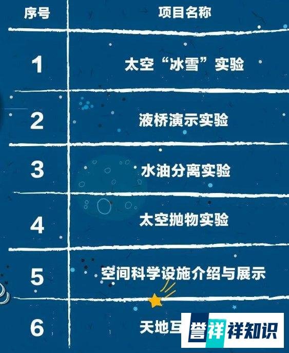 天宫课堂第二课开课时间+课程表
