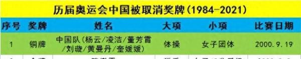 历届奥运会中国运动员被取消/递补奥运奖牌一览
