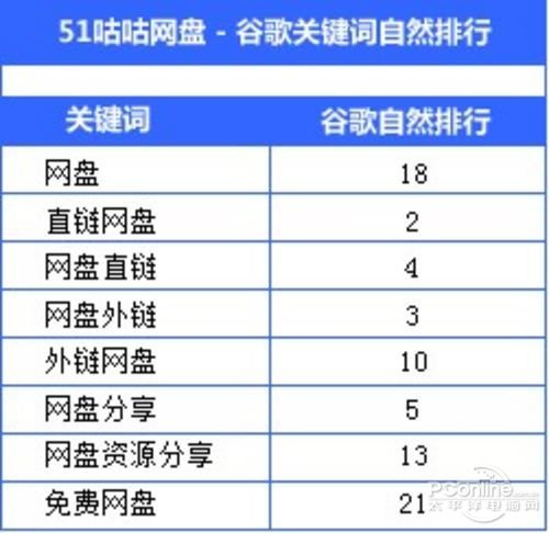 咕咕网盘的简介