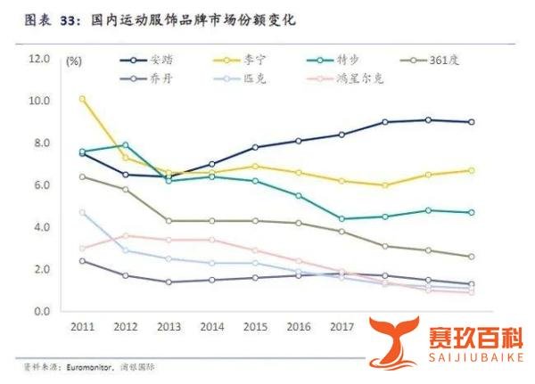国货之光——鸿星尔克