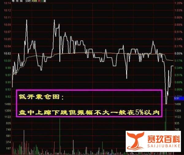 极少人知道的精准短线牛股战法,一旦掌握了,就离高手不远了