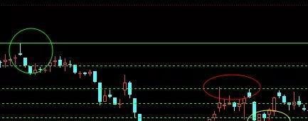 炒股必备技能画线之百分比线以及运用与技巧,学到即赚,建议收藏