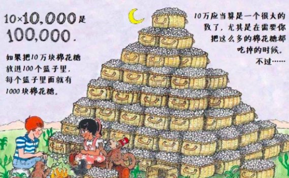 1古戈尔有多少钱？