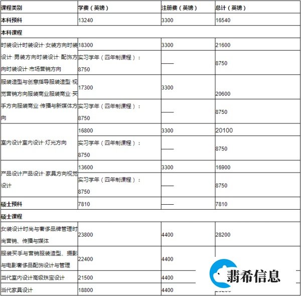 去马兰欧尼时装与设计学院留学,到底要花多少钱?