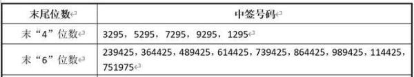 望变电气（603191.SZ）网上中签结果正式出炉 中签号码共有74963个