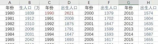 90后人口断崖式下降,影响房价的长期因素就在眼前了!