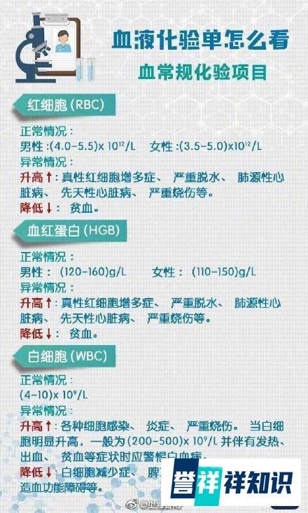 男子体检血中抽出2升油浆