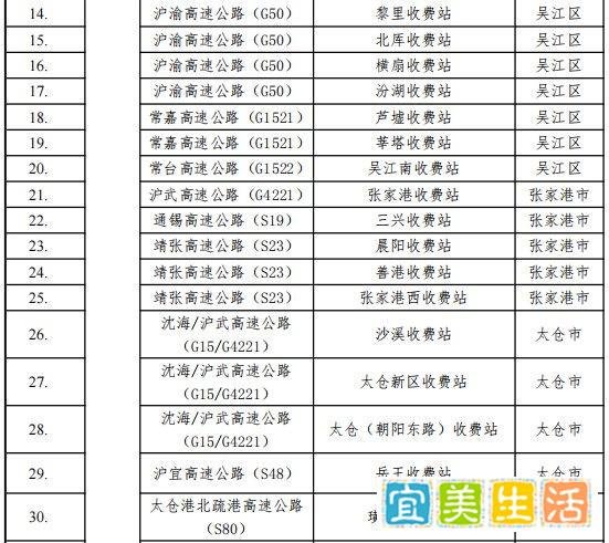 苏州疫情高速公路封闭最新消息