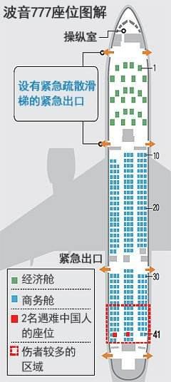 波音777座位图是怎样排的?