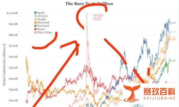 苹果公司市值破万亿，大概约等于什么？