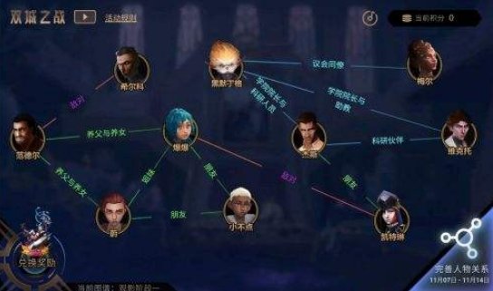 《双城之战》人物关系是什么?