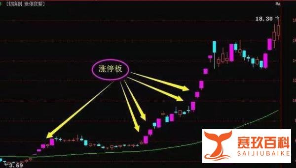 一根均线定乾坤:决策线“60日均线”,揭示庄家的成本和动向!