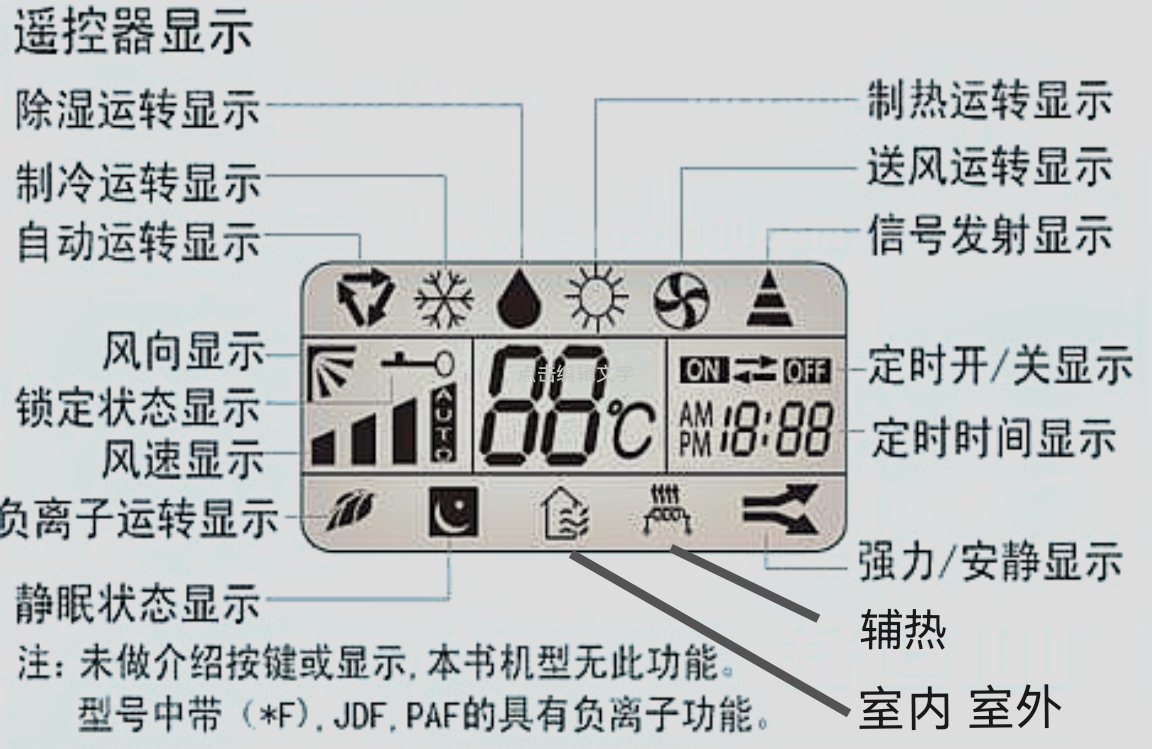 海信空调遥控器的符号代表什么意思？