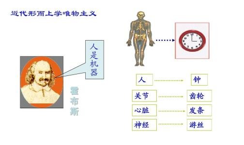 形而上学唯物主义物质观的错误在哪里？