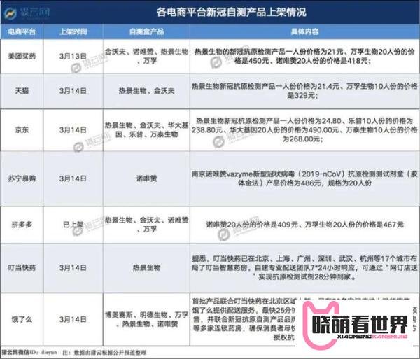 新冠自测掀起千亿市场,这些企业正在加速布局