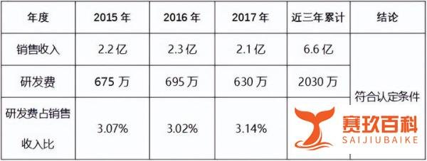 支付宝被撤销高新企业认证!不注意这被罚200万 还差点取消高企资格!