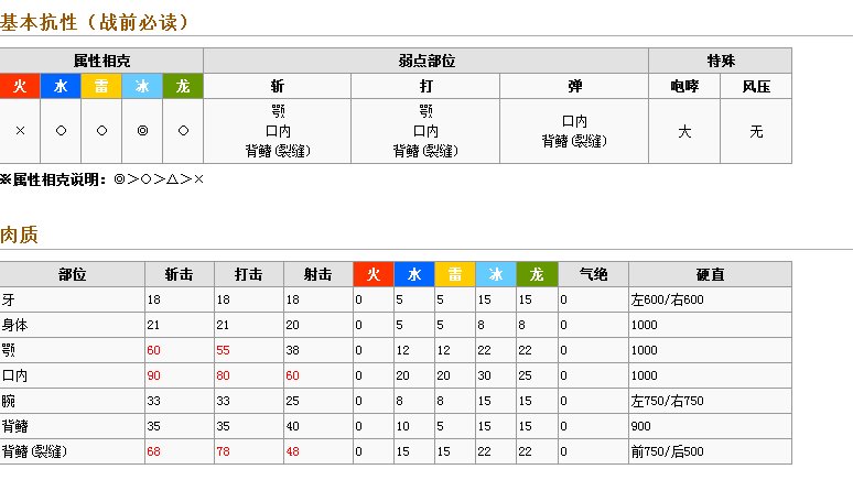 怪物猎人p3 峯山龙的弱点