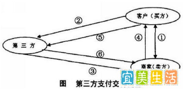民生信用卡怎么还款
