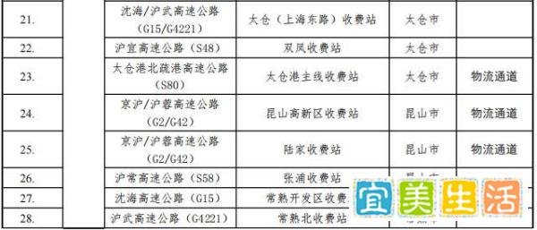 苏州疫情高速公路封闭最新消息