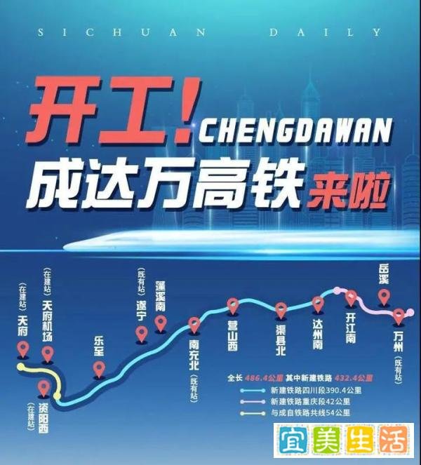 成达万高铁,开工!