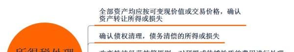 清算业务所得税处理