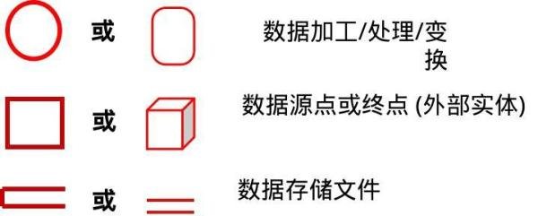 软件工程原理(2)可行性分析