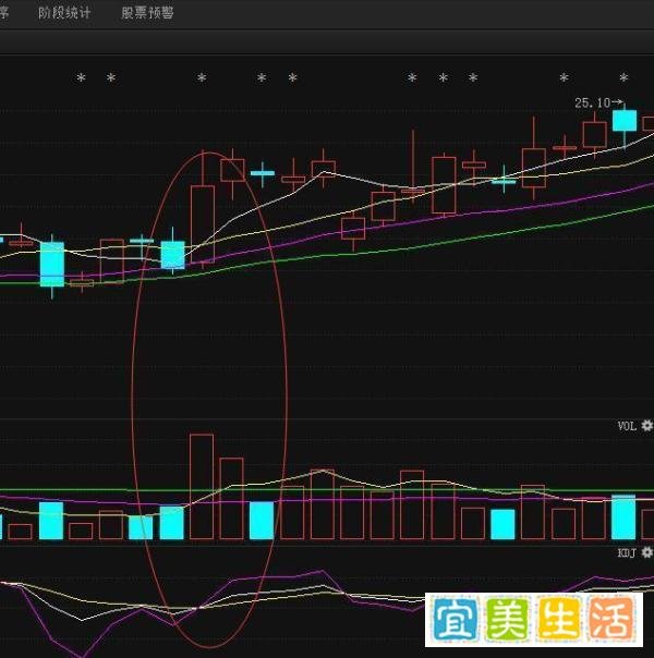 一生只做一个形态：牛股爆发时最常见的技术形态——“芙蓉出水”，一旦遇见牢牢把握！