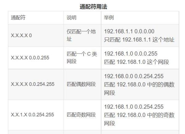 掩码，反掩码与通配符掩码