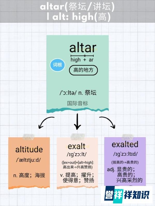 5张图片记单词 altar(祭坛/讲坛)