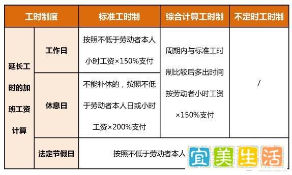 蚂蚁社保:5月份,你的工资卡里或将多一笔钱!