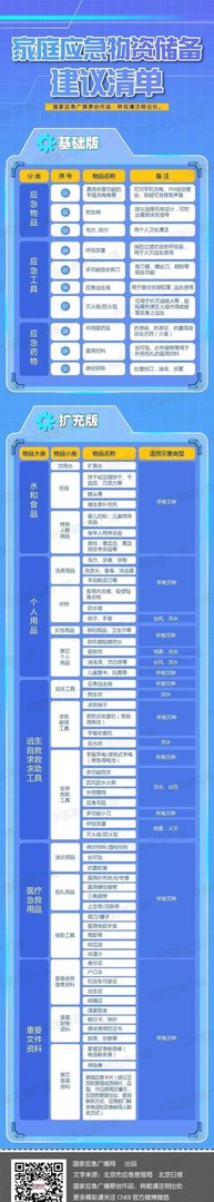 发改委将联合有关部门及时推出全国家庭应急物资储备建议清单，引导城市家庭进行家庭急救箱等医疗物资储备