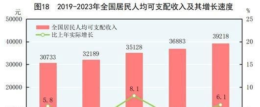 最新居民收入五档划分的详情剖析